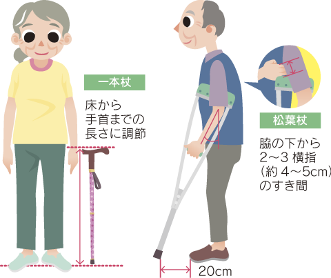 暮らしほっとワーク 特集